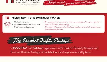 5 of 5 3983 Quail Ridge Dr House for rent in Provo, UT